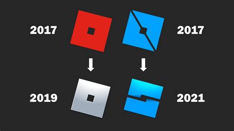 Evolution of Roblox Logo