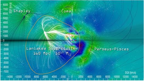 “Astronomers map massive structure beyond Laniakea Supercluster ...