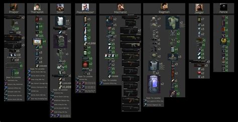 Escape from Tarkov Each Dealers Detailed Guide