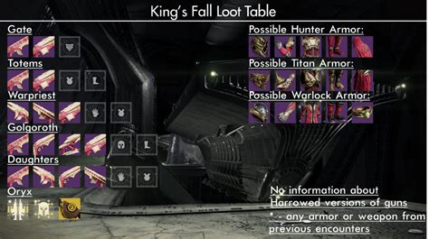 King’s Fall Loot Table | Figma