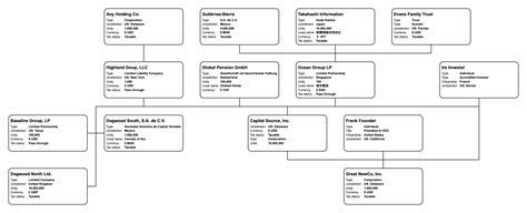 Hierarchy Charts - Complete Guide