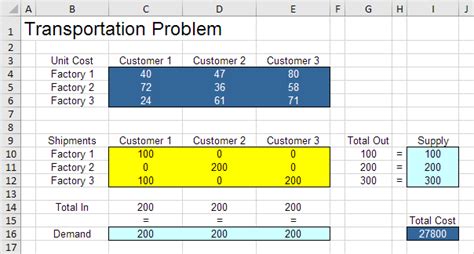 Using excel solver function to invest with constraints - chatdad