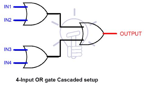 Digital Logic OR Gate - Digital Gates - Electrical Technology