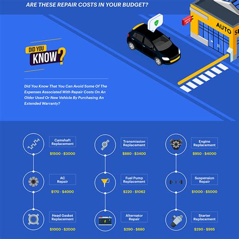 4 Best Extended Warranties for Cars Over 100k Miles (2022 ...