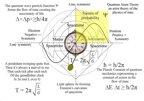 quantum art and poetry: August 2013