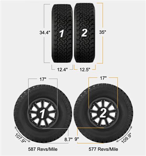 What's The Difference Between 35-inch & 315 Tires? (Metric Vs Standard ...