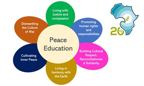 The Power of Peace Education from an African Perspective - Africa ...