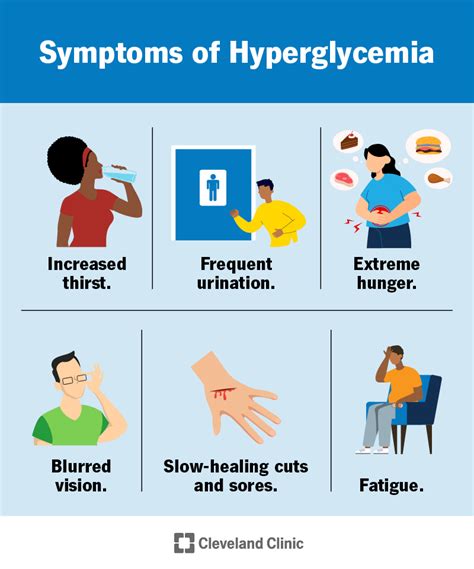 Hyperglycemia (High Blood Sugar): Symptoms & Treatment