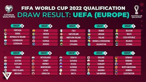 World Cup 2022 Qualifiers: Know All Europe fixtures, Live TV Schedules