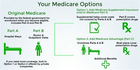 Medicare Enrollment & Eligibility Information Part A, Part B