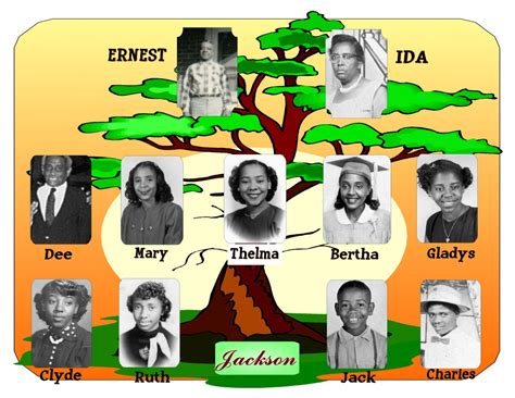 Jackson Family Tree | PureHistory