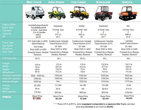 MIni Truck UTV Comparison - See How They Compare