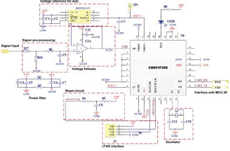 Cost-effective MCU based ADC functional circuit design | Download ...