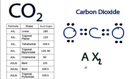 CO2 Molecular Geometry and Bond Angles (Carbon Dioxide) - YouTube