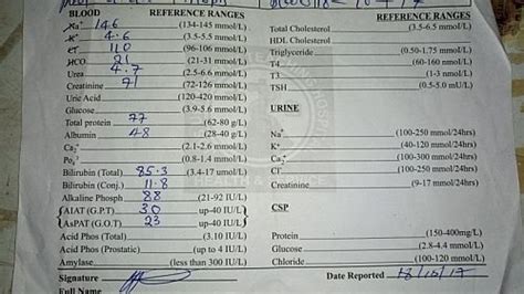 Pin on Med Surg cheat sheets