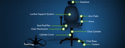 The Complete Office Chair Parts Guide - Btod.com