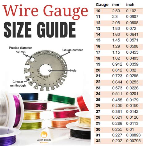 Standard Automotive Wire Gauge