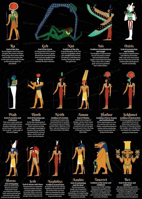 Some of the gods of Egypt. | Gods of egypt, Goddess of egypt, Egyptian ...