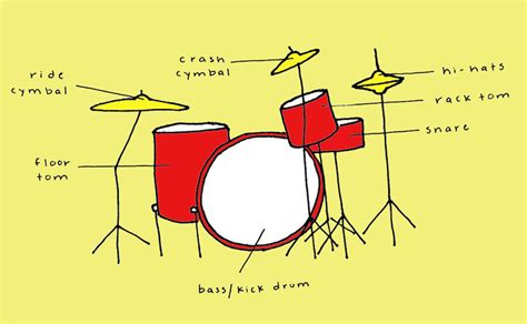 a comprehensive guide on how to rock - drums - di