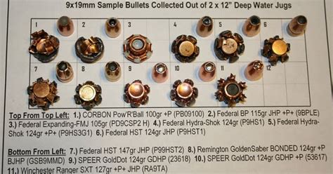 Vintage Outdoors: 9mm Bullet Expansion Comparison Chart