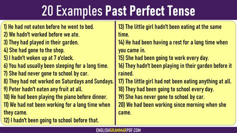 20 Examples of Past Perfect Tense | Perfect tense, English grammar pdf ...