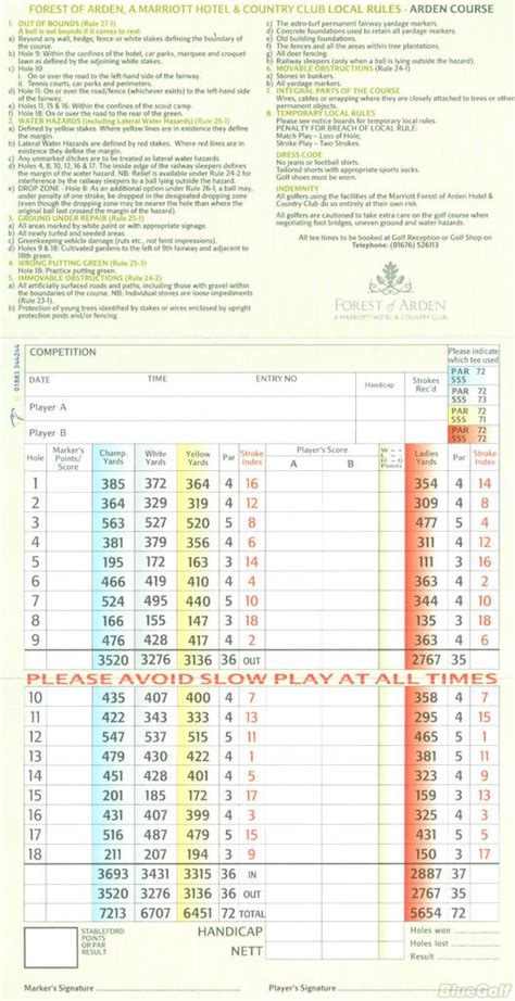 Marriott Forest Of Arden Hotel & Country Club - Course Profile | Course ...