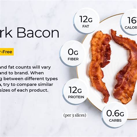 Turkey Bacon Nutrition Facts Per Slice - Nutrition Ftempo