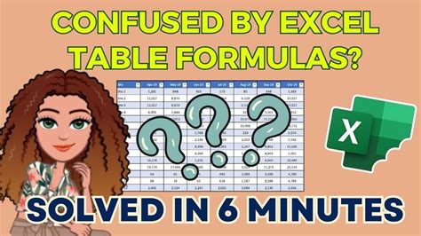 Excel Tables: Understanding and using Excel Table Formulas ¦ Beginners ...