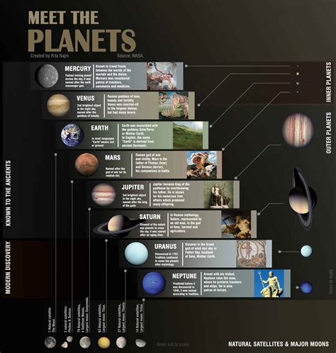 A Visual Introduction To The Planets In Our Solar System | Daily ...