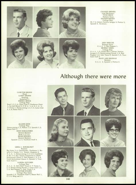 1964 South High School Yearbook | School yearbook, High school yearbook ...