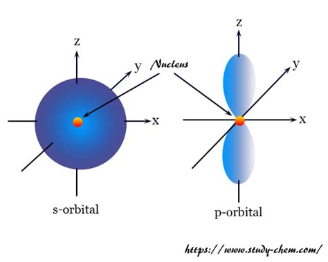 41 orbital diagram for p - Wiring Diagram Images