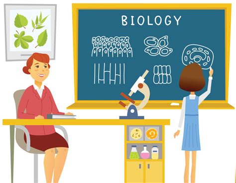 Importance of Visual Aids in Teaching | Varthana