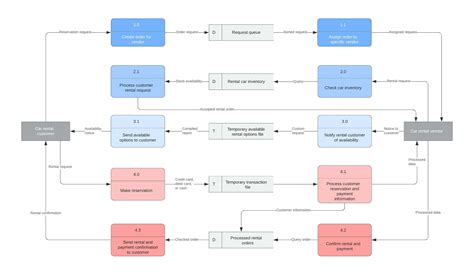 Data Model Diagram For Career Planning Lucidchart