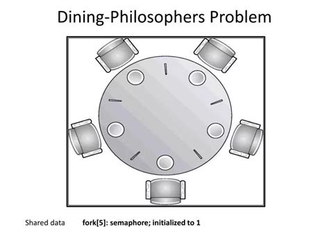 PPT - Dining-Philosophers Problem PowerPoint Presentation, free ...