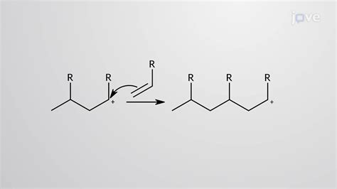 Cationic Chain-Growth Polymerization: Mechanism - Concept | Organic ...