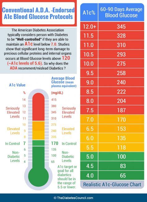 Pin on Diabetes