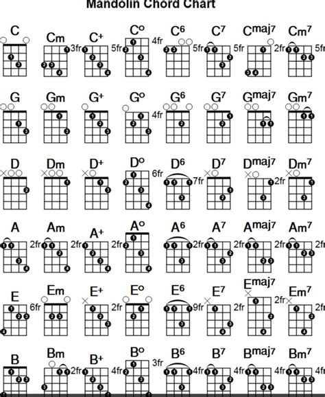 28 best Mandolin tabs images on Pinterest | Mandolin songs, Mandolin ...