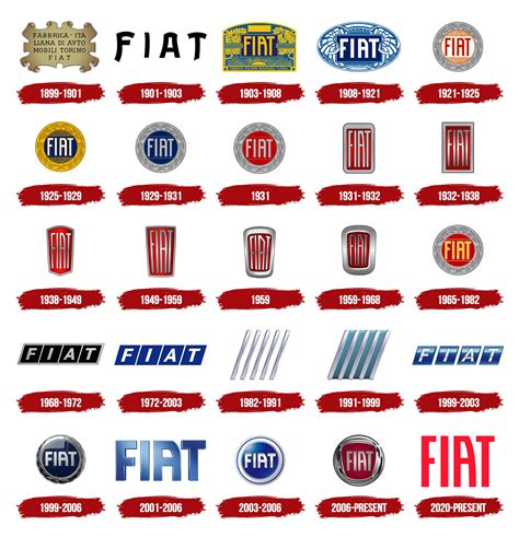 FIAT Logo, symbol, meaning, history, PNG, brand