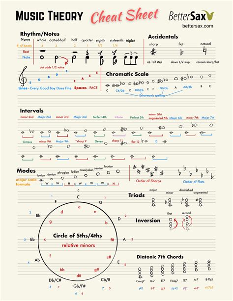 Printable Music Theory Worksheets - Printable Word Searches