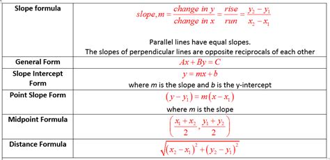 Coordinate Geometry (solutions, examples, games, questions, videos)