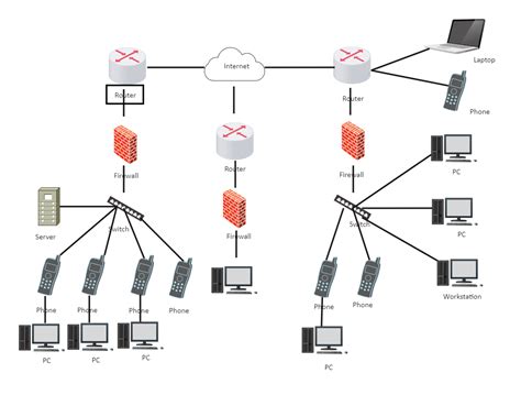 Firewall Network Diagram | Internet router, Networking, Diagram design