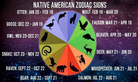 Native American Zodiac Signs and What They Mean, A Deeper Astrological ...