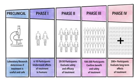 Clinical trials - Gene Vision