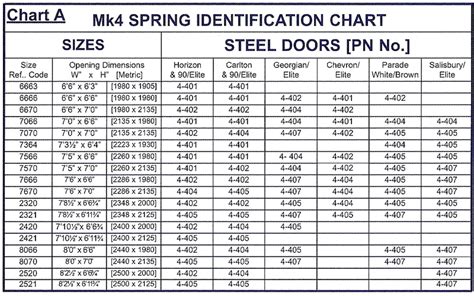 Garage Door Extension Springs Sizing | Dandk Organizer