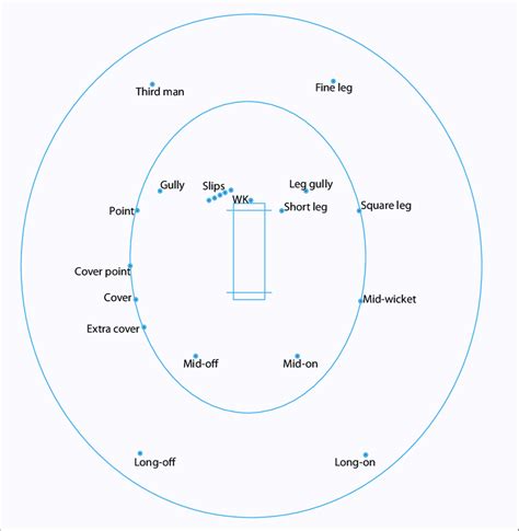 Cricket Ground Diagram