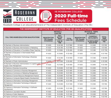 Rosebank College Tuition & Fees Structure 2020-2021 - South Africa ...