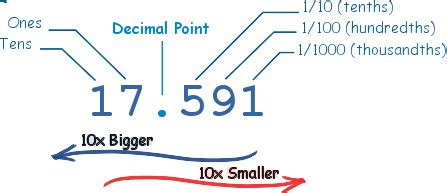 Decimal Point Definition (Illustrated Mathematics Dictionary)