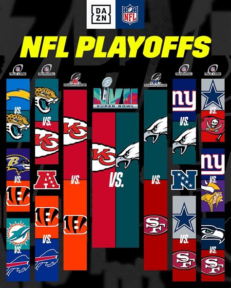 Nfl Playoffs Divisional Round 2023 - Image to u