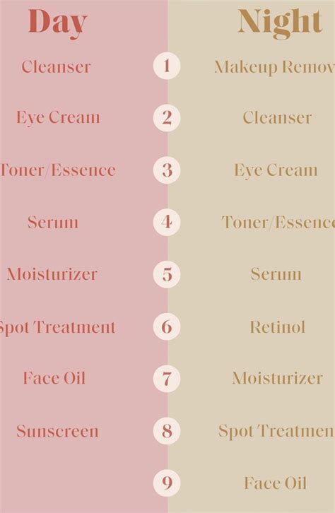 How to Layer Your Skin-Care Products Correctly | Skin care, Skin care ...