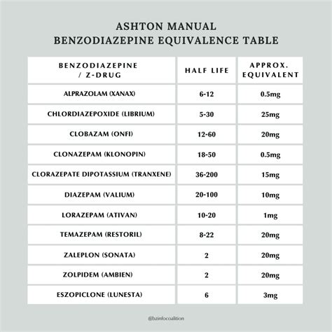 Which Benzodiazepine Has The Least Side Effects? - Recovery Realization